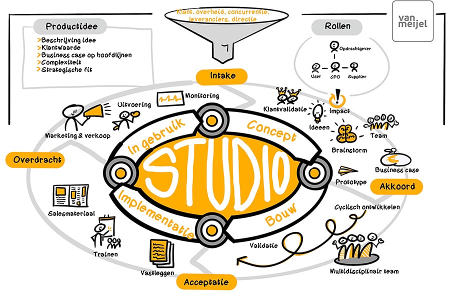Studio afbeelding 300 dpi