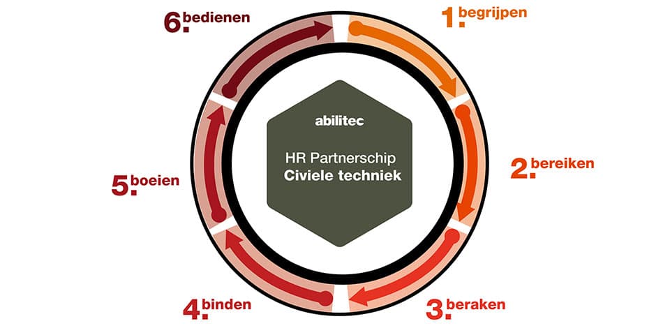 Foto 2 Abilitec