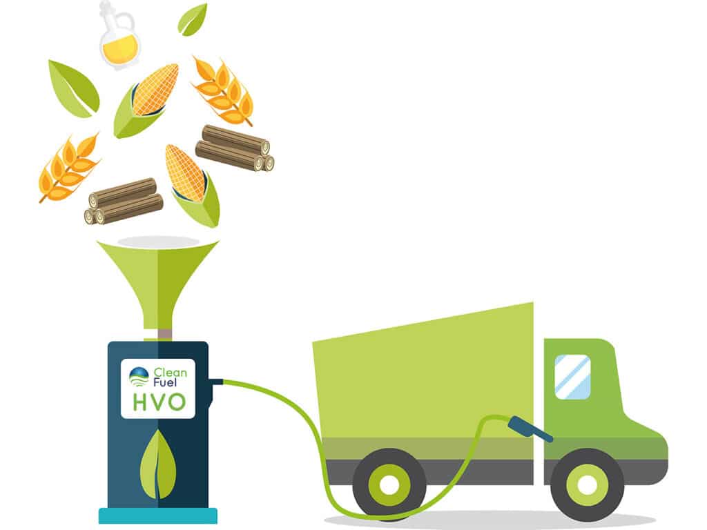HVO tanken bij Gulf