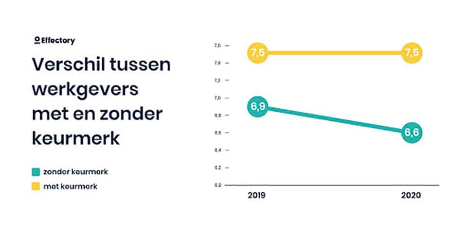 Dit is de Beste Werkgever van 2019-2020 in de bouw en infrastructuur