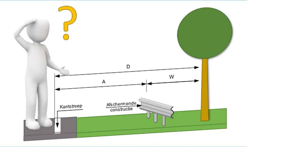 saferoad bestekservice conform raw systematiek kopieren