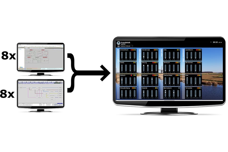 Monitor OudNieuw 2x8 systemen wordt 1 systeem