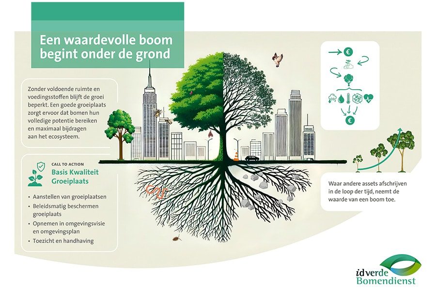 2025 idverde projectbord boom A2 HR zonder afloop 0001