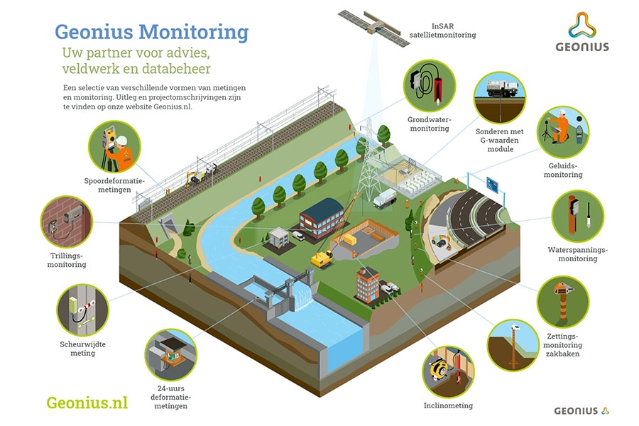 Geonius Monitoring Infographic 210125