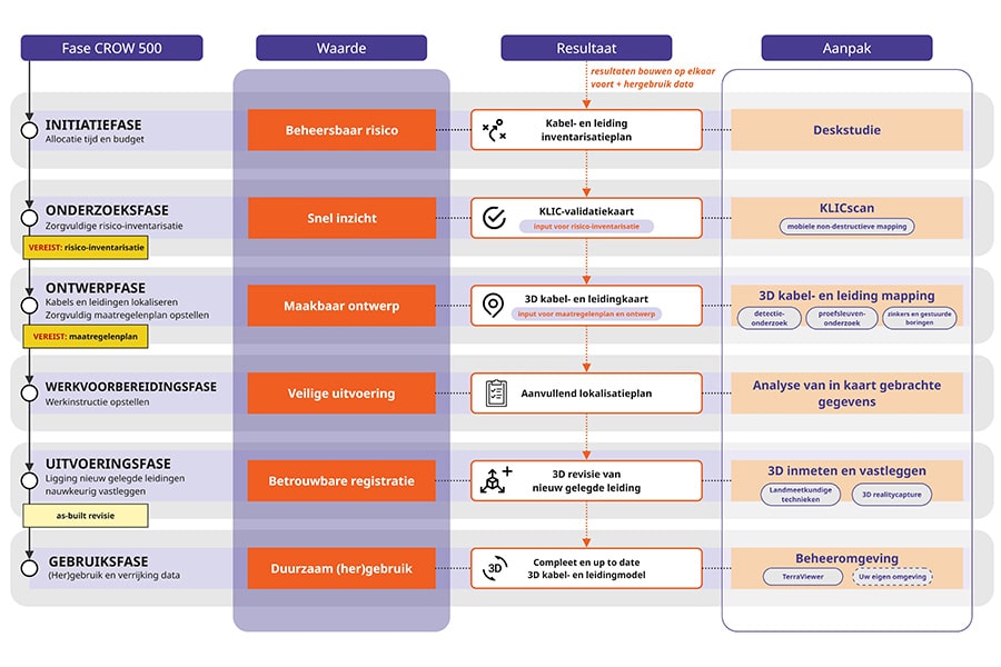 Shaping careful commissioning together 5