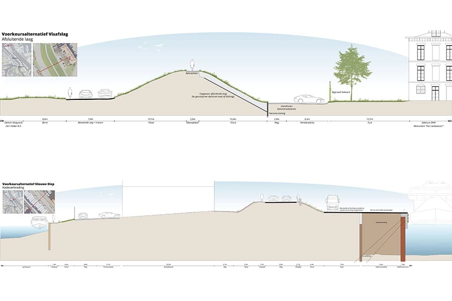 Versnellen met visie bij dijkversterking Havendijk Den Helder 1