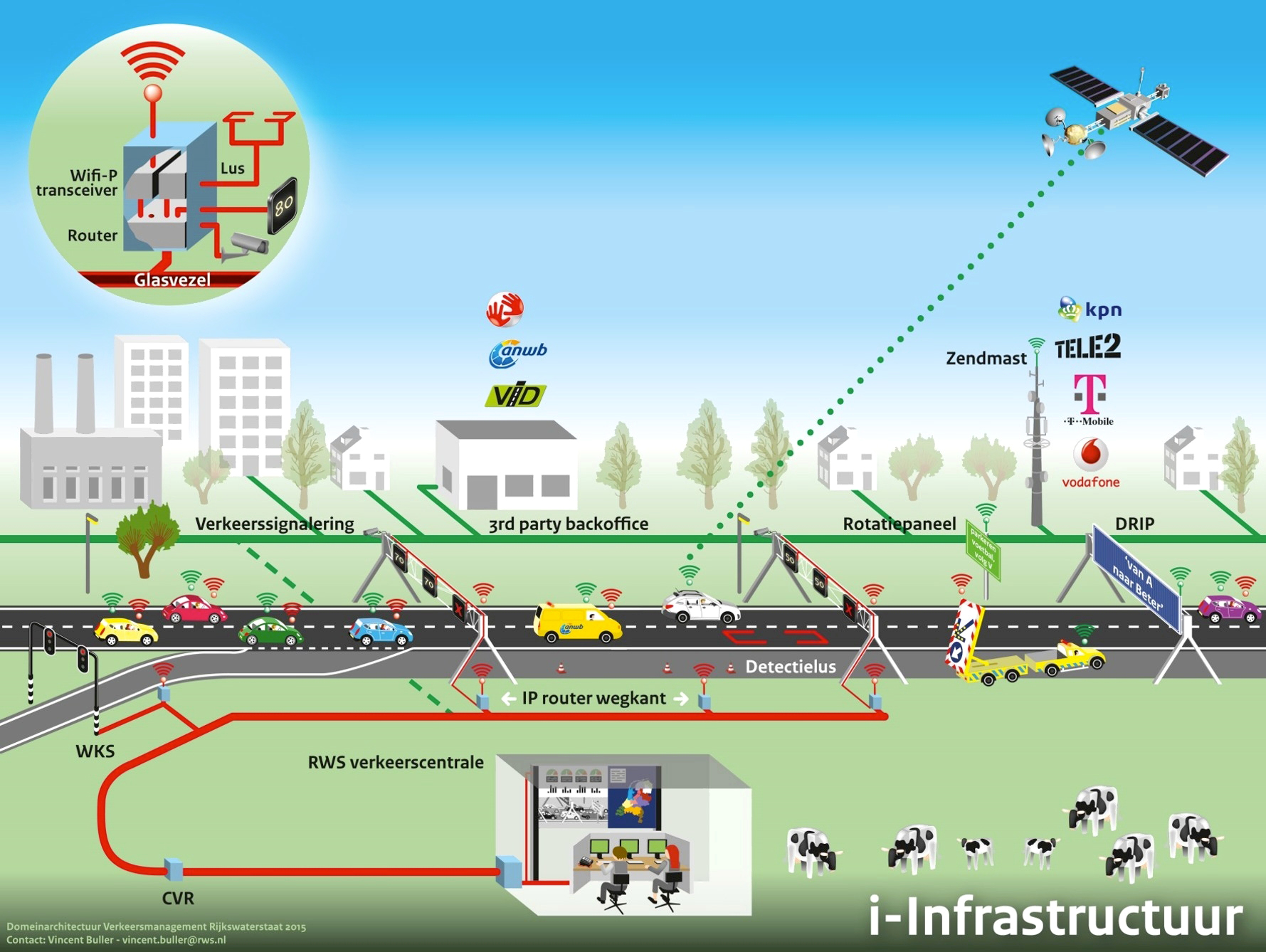 Een beheerste transitie van oud naar nieuw 1