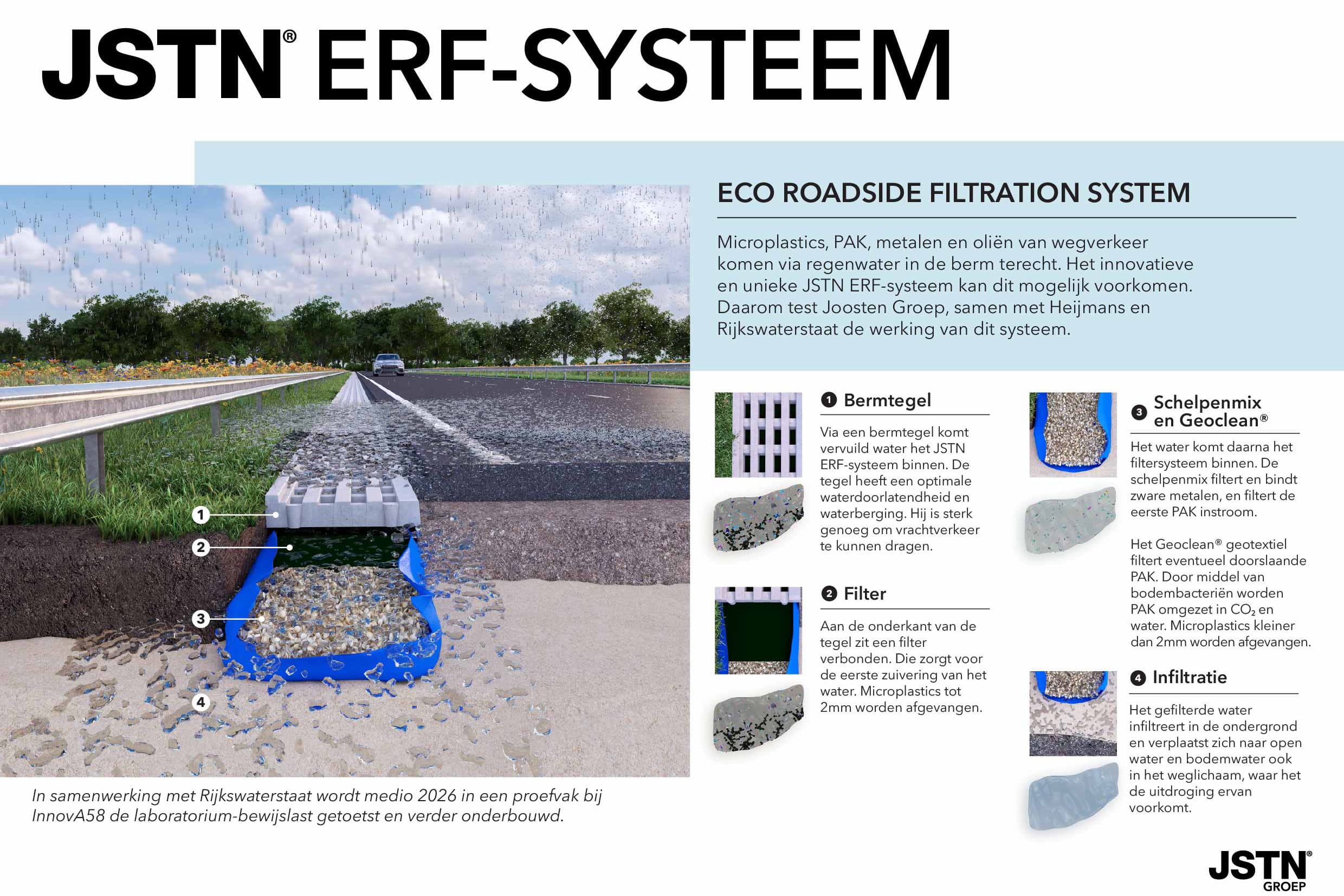 Nieuw systeem filtert bandenslijpsel en microplastics uit regenwater van de snelweg 2