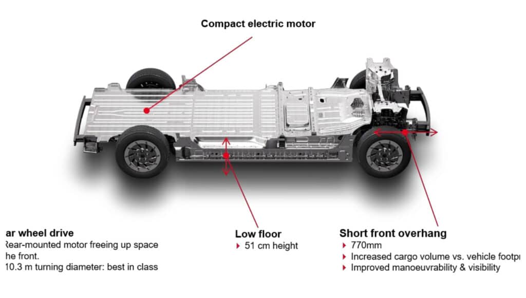 Renault Trucks scherpt ambities in bedrijfswagenmarkt aan met de nieuwe Renault Trucks E-Tech Trafic 1
